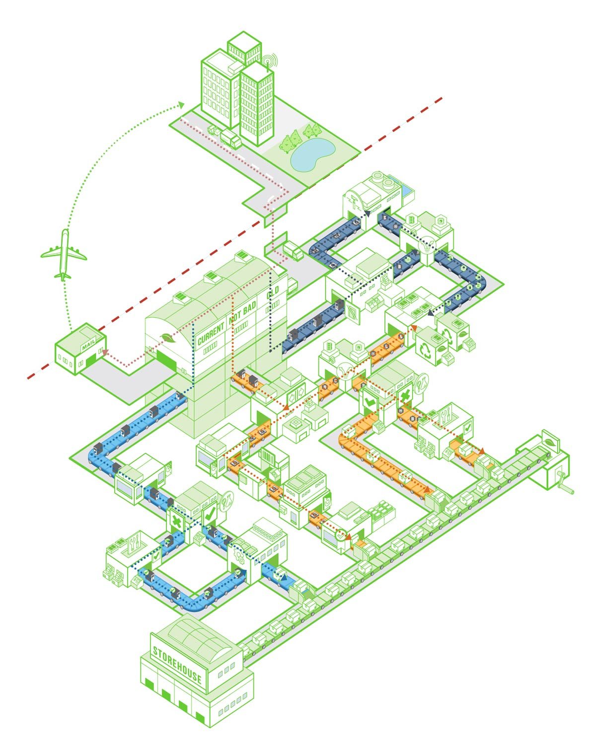 it asset disposition process