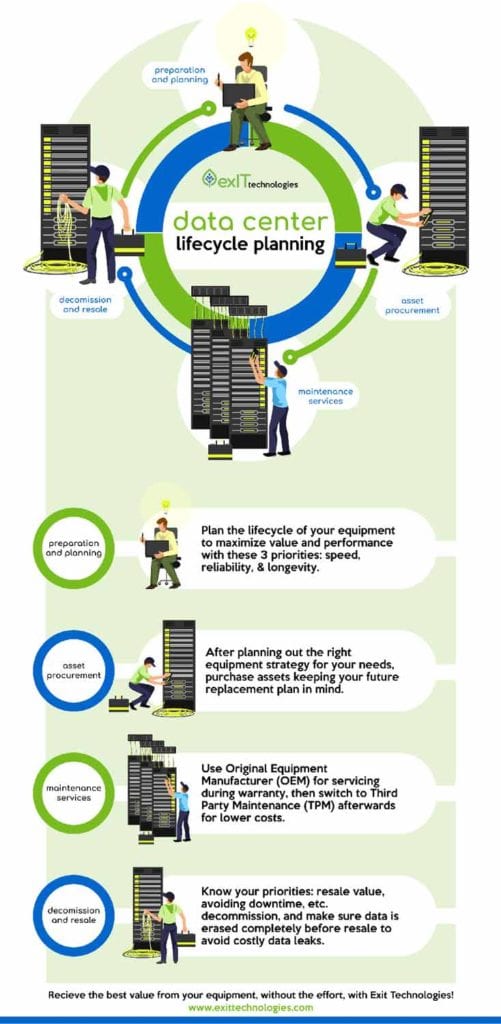 data center management guide to lifecycle planning infographic
