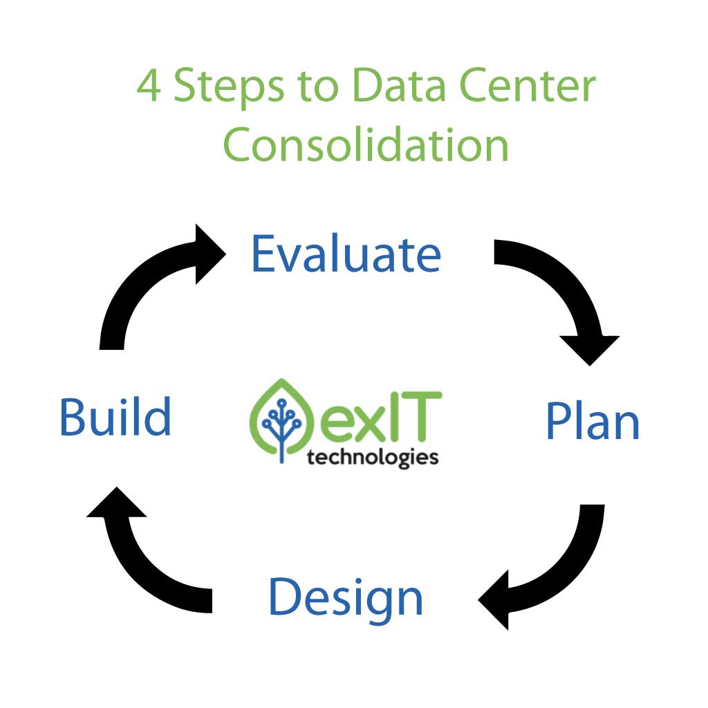 data center consolidation strategy
