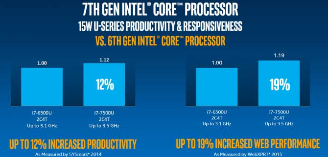 7th-generation-intel-core-processor-performance-vs-6th-generation-intel-core-processor
