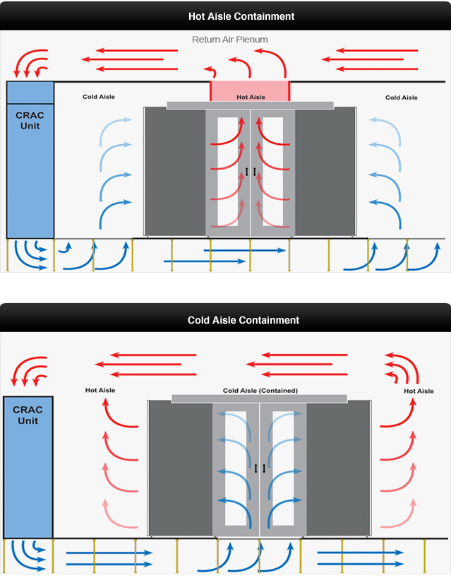 hot-aisle-cold-aisle-best-practices-for-data-center-energy-efficiency