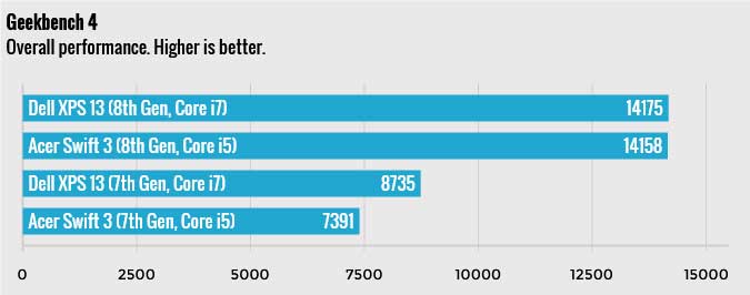 intel-7th-generation-i7-and-i5-performance-vs