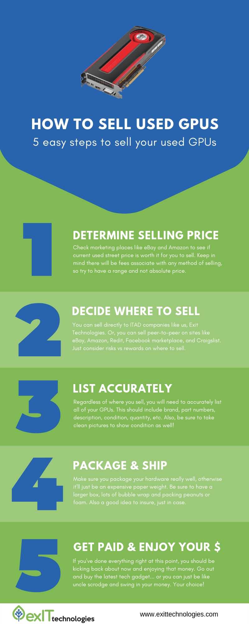5 steps to sell used GPUs