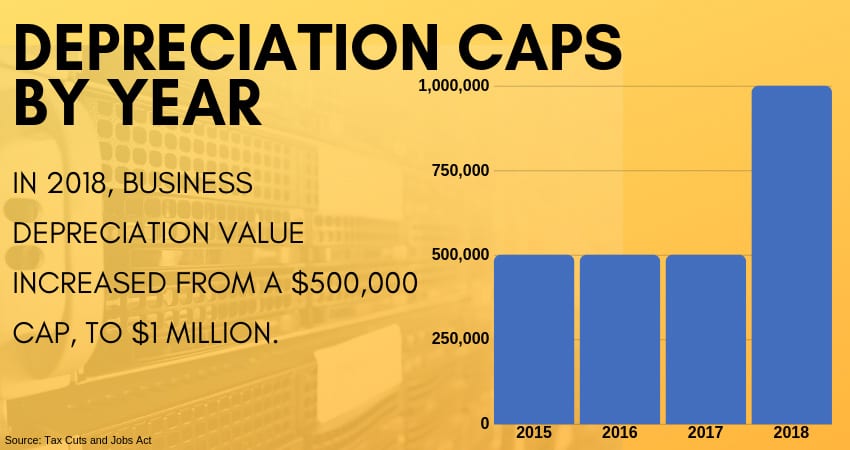 capital depreciation of it equipment